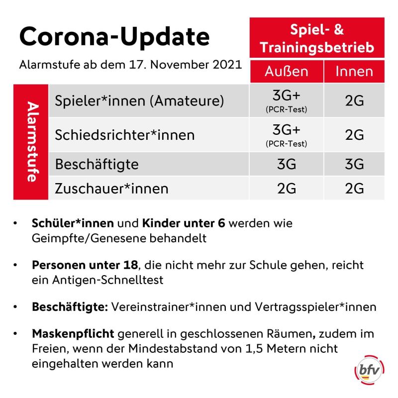 Corona Update 20211117 1